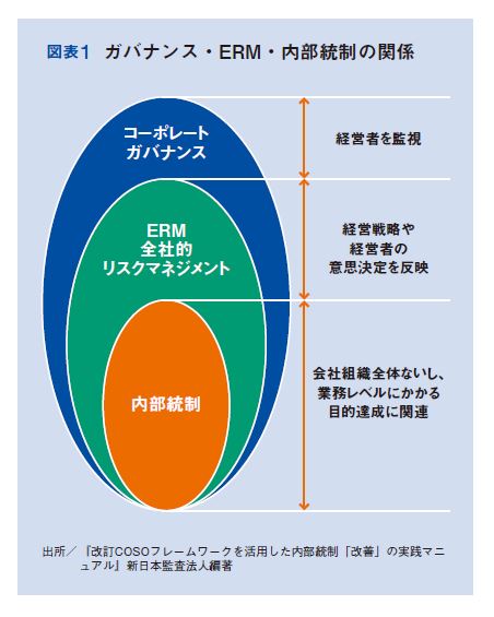 図表１