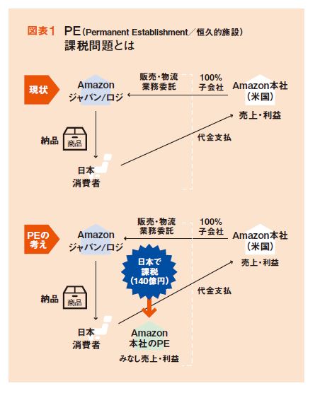 図表１