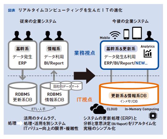 図表１