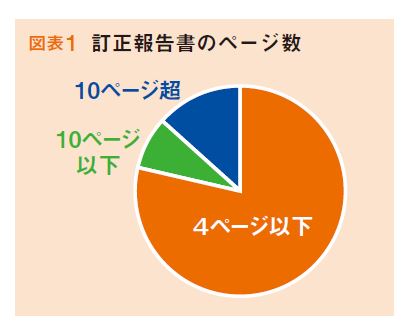 図表1