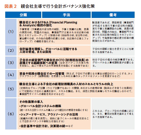 図表2