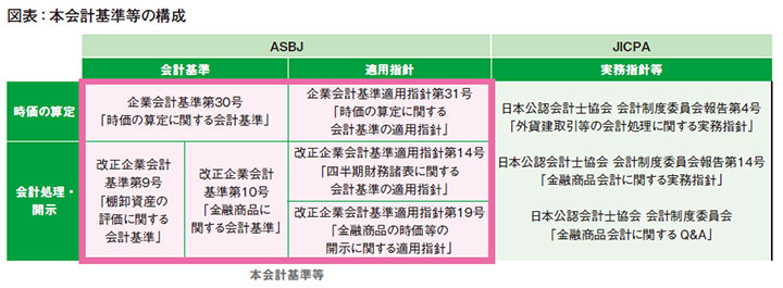 図表