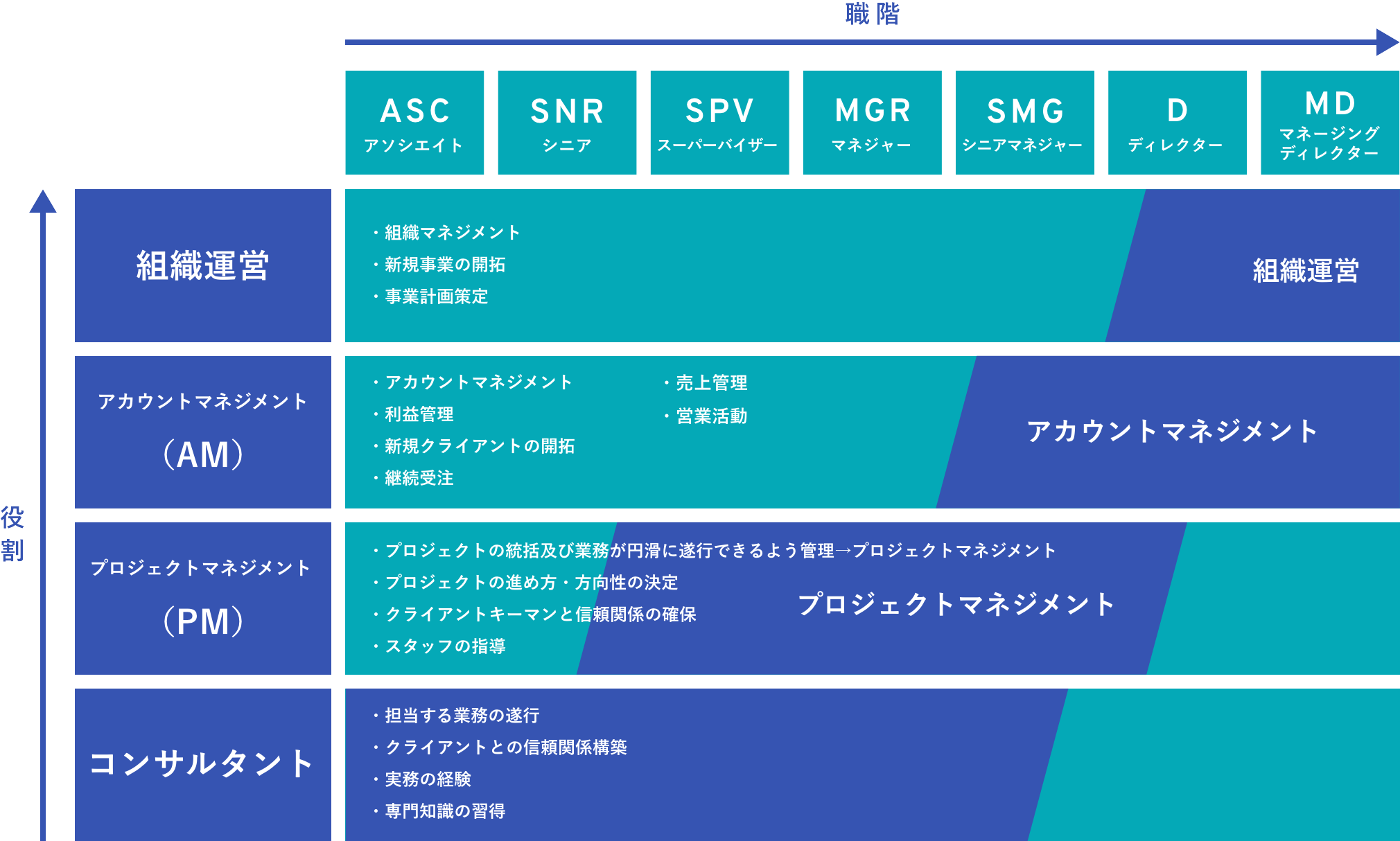 キャリアプラン図