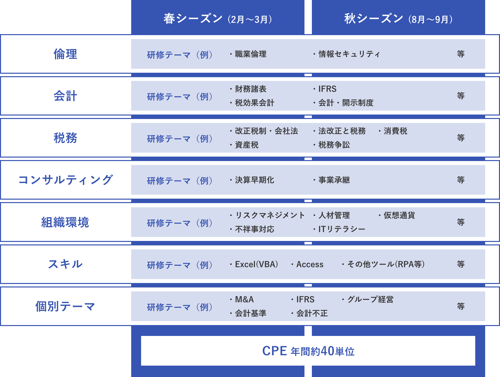 教育プログラム一覧