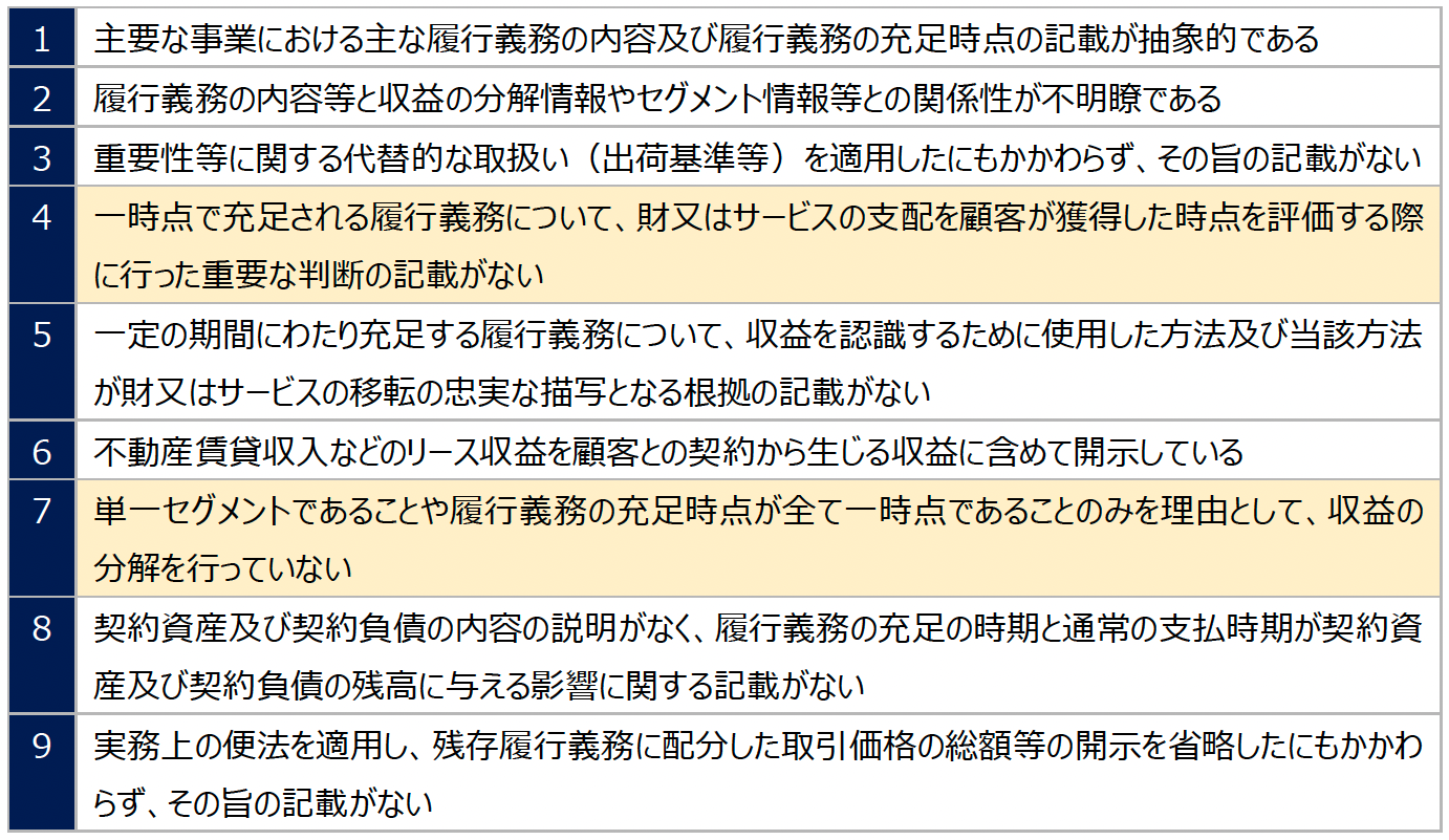 令和４年度有価証券報告書レビューの審査結果から読み取る収益認識注記の留意点