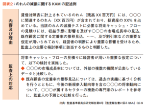 図表2 のれんの減損に関するKAMの記述例