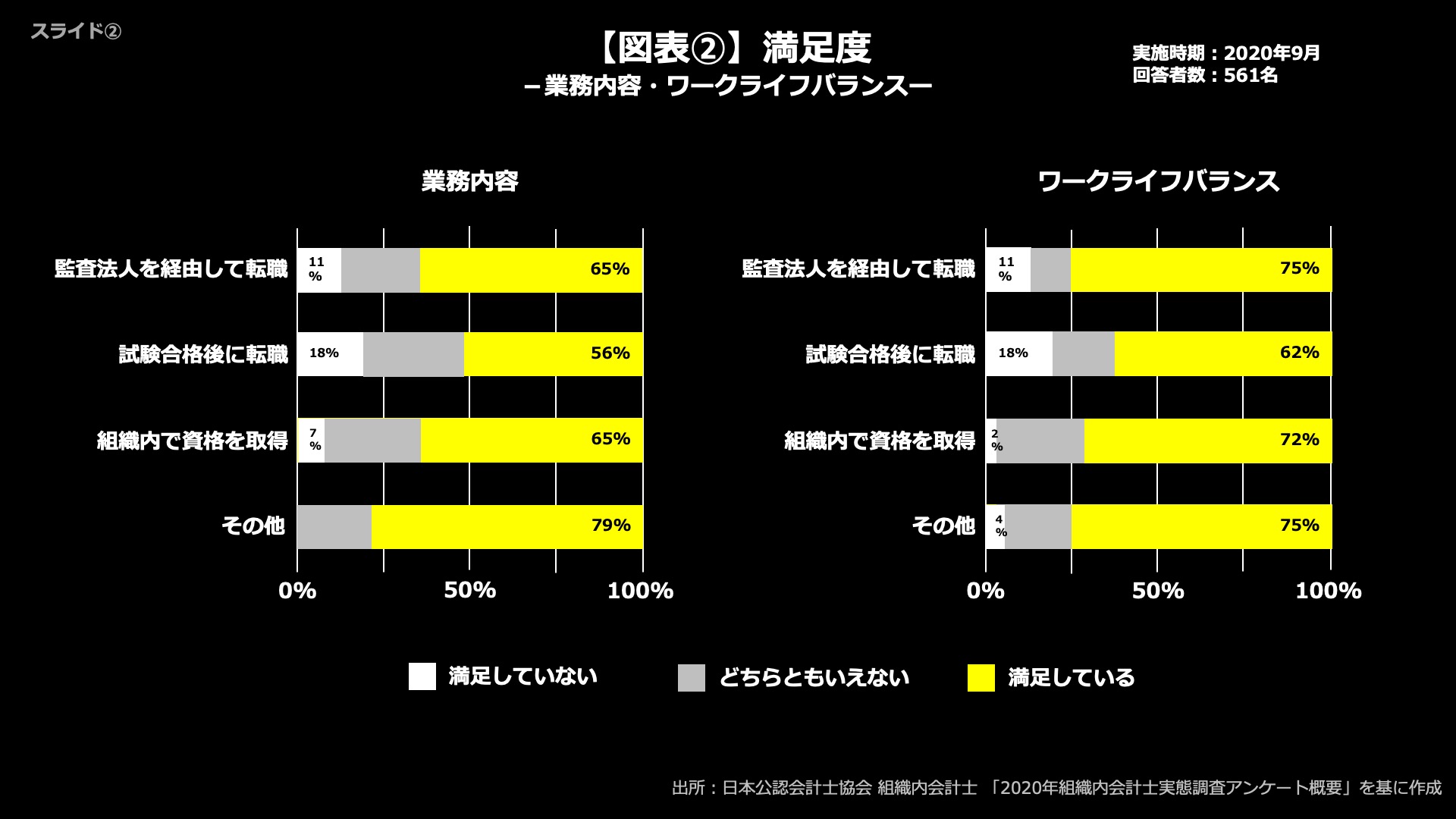 図表2_満足度-業務内容・ワークライフバランス-