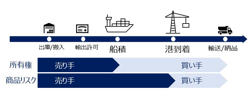 図表2